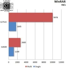 Серверні технології - Бюджетна підтримка ECC тестування Intel Pentium G4500 intel