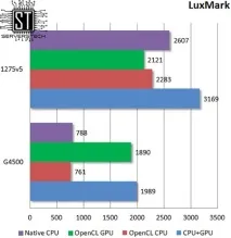 Серверні технології - Бюджетна підтримка ECC тестування Intel Pentium G4500 intel