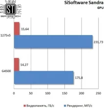 Серверні технології - Бюджетна підтримка ECC тестування Intel Pentium G4500 тестування