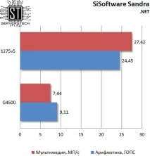 Серверні технології - Бюджетна підтримка ECC тестування Intel Pentium G4500 бюджетна