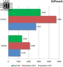 Серверні технології - Бюджетна підтримка ECC тестування Intel Pentium G4500 підтримка