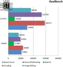 Серверні технології - Бюджетна підтримка ECC тестування Intel Pentium G4500 підтримка