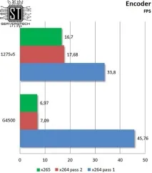 Серверні технології - Бюджетна підтримка ECC тестування Intel Pentium G4500 бюджетна