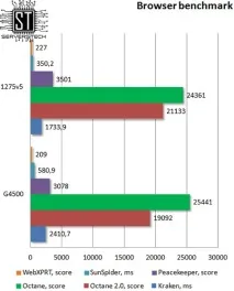 Серверні технології - Бюджетна підтримка ECC тестування Intel Pentium G4500 технології