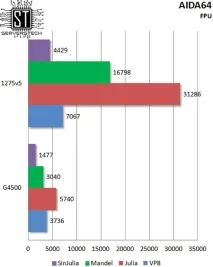 Серверні технології - Бюджетна підтримка ECC тестування Intel Pentium G4500 підтримка