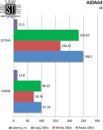 Серверні технології - Бюджетна підтримка ECC тестування Intel Pentium G4500 серверні