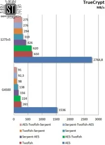 Серверні технології - Бюджетна підтримка ECC тестування Intel Pentium G4500 технології