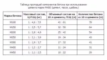 получи бетон