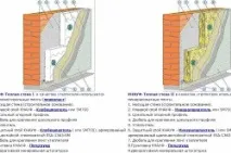 топлоизолационни изпълнение