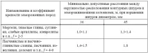 паспорт изготвяне