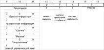 Стек протоколів TCP мережі