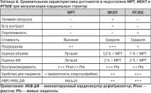 Сучасна ехокардіографічна оцінка правого шлуночка в клінічній практиці, Інтернет-видання шлуночка