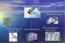 вода методи