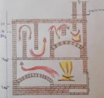 Будуємо пекти печі