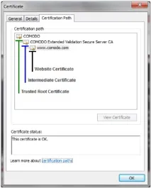 SSL-сертифікати повний посібник ssl-сертифікати