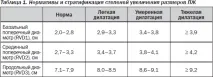 Сучасна ехокардіографічна оцінка правого шлуночка в клінічній практиці, Інтернет-видання шлуночка