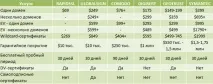 SSL-сертифікати повний посібник сертифіката