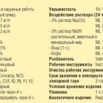 покритие текстурирано