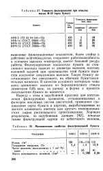 Надтонке волокно - Велика Енциклопедія Нафти та Газа велика