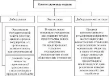 същността разбирането