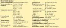 покритие дървено