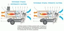 отоплявате отоплително
