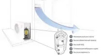 Технологія DC Inverter від LG Inverter
