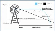 передачі