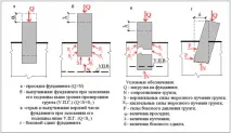 видео технология