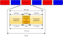 передачі