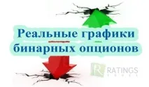 Торгувати на вихідних вихідних