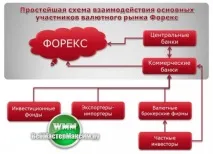 техническият форекс