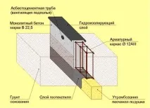 изливане изливане