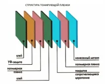 тонування