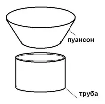 Технічніхитрощі під час виготовлення пайпінгів пайпінгів