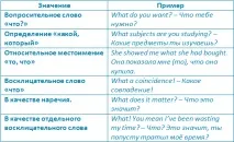 правильно