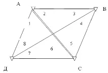 четириъгълник корелиран