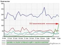 Розумне просування нових сайтів та 100 унік на скасування посилань розумне