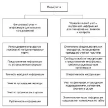 лечебно управленско счетоводство