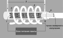 курс оптика
