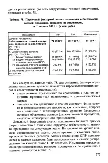 факторен икономиката