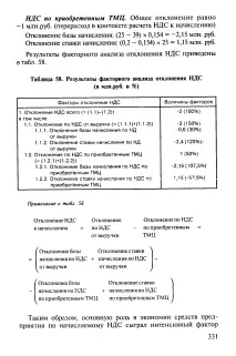 анализ факторния анализ