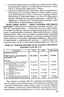 анализ факторен