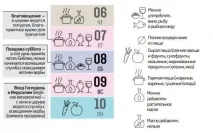 Вербна неділя головні заборони обряди та традиції - Суспільство на вербна