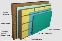 дървена изолация