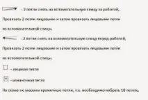 модел плетене