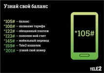 USSD команди від Теле2 корисні запити корисні