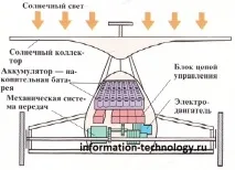 устройство кола