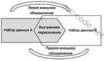 външен ключ асоциации