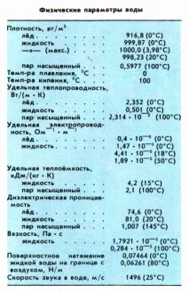 статии вода